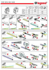 Manual – Tomada RJ45 Legrand Mosaic 076564 – categoria 6 UTP, 2 módulos, ligação sem ferramenta, branca